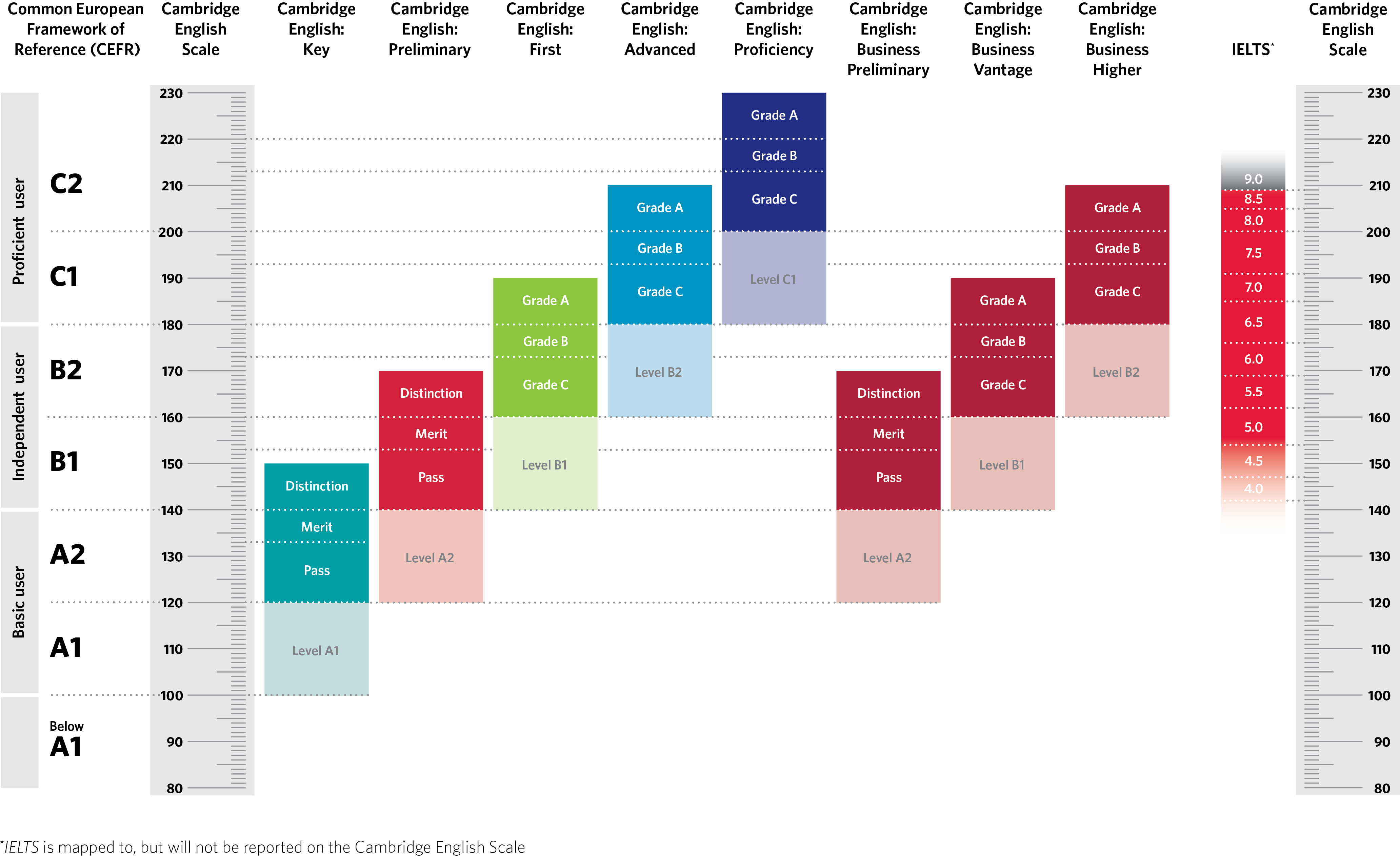 Cambridge-English-Scale-full-range.png